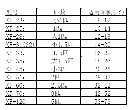 白塔空调维修